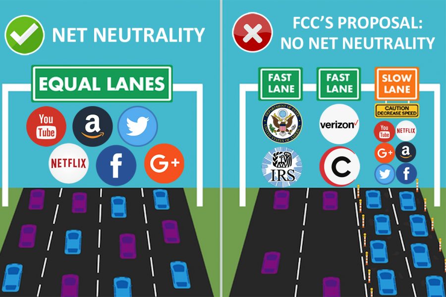 The Battle Over Net Neutrality