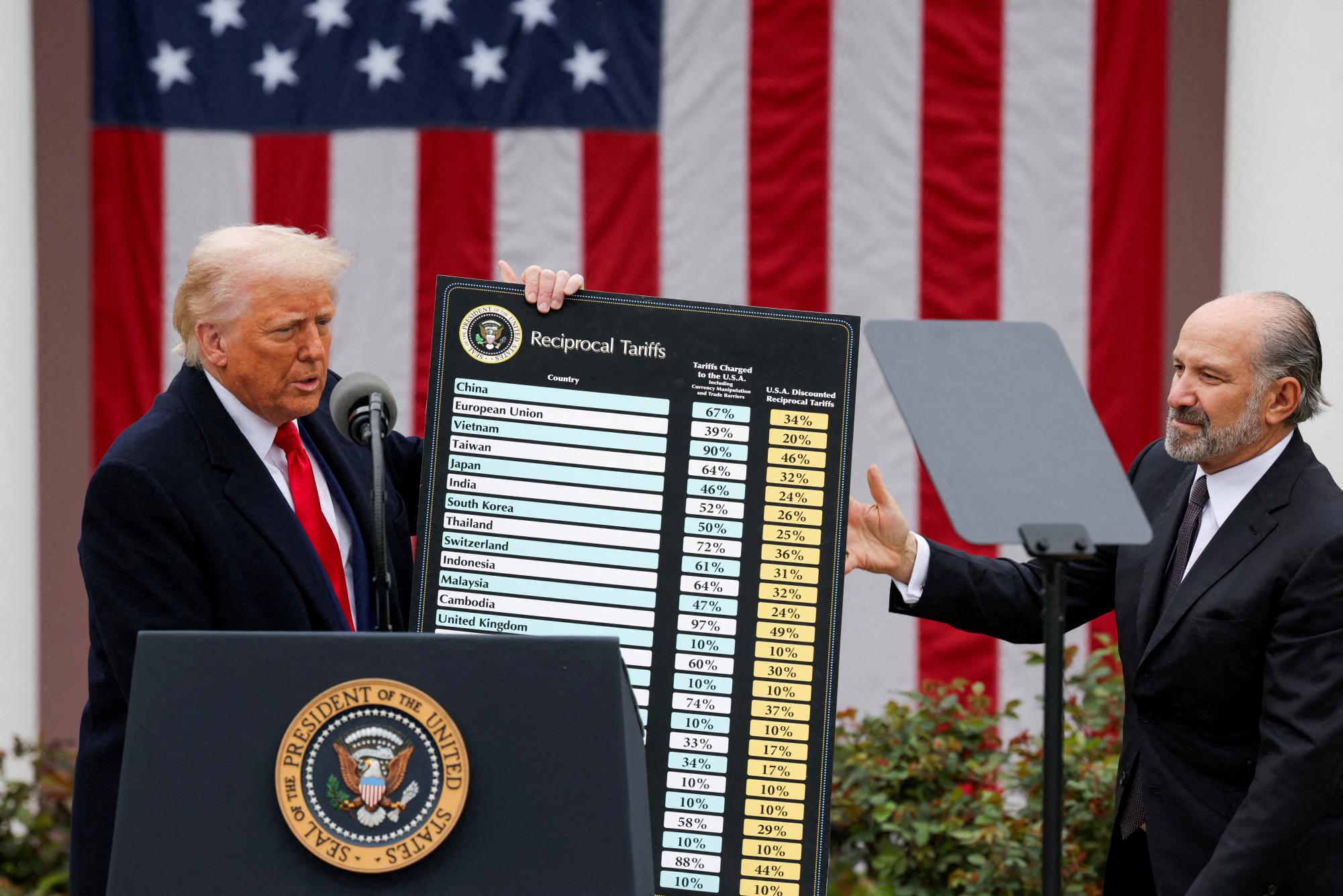 U.S. President Donald Trump holds a chart next to U.S. Secretary of Commerce Howard Lutnick as Trump delivers remarks on tariffs in the Rose Garden at the White House in Washington, D.C., U.S., April 2, 2025. REUTERS/Carlos Barria