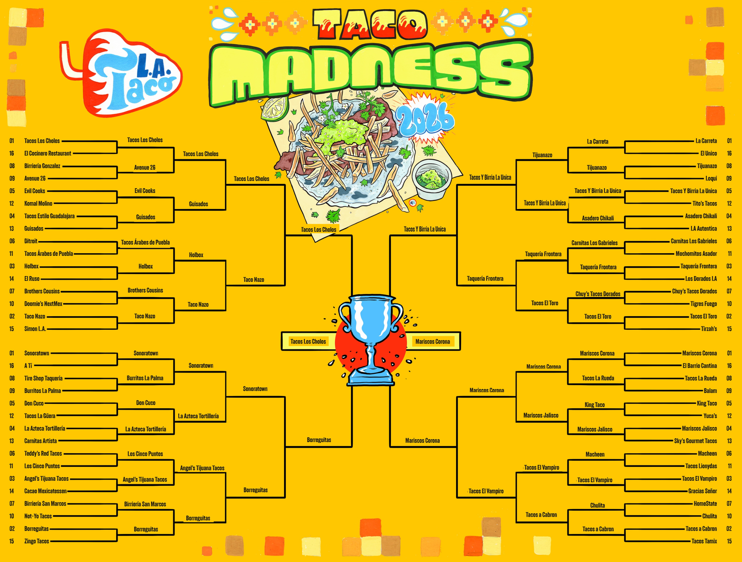  TAKE YOUR BETS  L.A. Tacos releases the finals bracket for TACO MADNESS. Results will be released this Saturday on stage in Grand Park. 